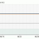 [한국저축은행] 지금부터 향후 10일동안 주가 예측입니다. 이미지