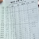 남해스포츠파크 인조구장 축구장 | 창원시장배 그라운드골프 대회