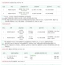 광진 자양로50길 이미지