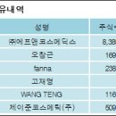 (주)에프앤코스메딕스 이미지
