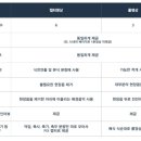 더그레이스스튜디오 | 웨딩 본식 dvd 결정!! 더그레이스무비 계약 후기 (짝꿍 모집)