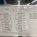 탁구 야간 이미지
