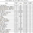 주스의원