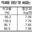 귀농영농 재배기술▒▒▒채소-과채류-수박의 재배생리 이미지