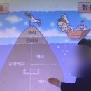아카데미국가대표태권도장 | 태권도 4품에서 4단으로 [품단전환/34기/온라인전환강의]