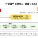 주식회사 밸류에셋