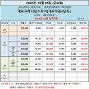 개포하늘공인중개사사무소 이미지