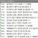 서울방화동우체국 이미지