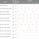 대구 교육 , 대구 국비지원 교육 / 한국기술사업화진흥협회(KTCA) 대구지회