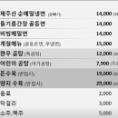 저지면옥