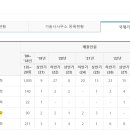 제일구조기술사사무소 - 서초구 반포대로14길 36 | 제일구조기술사사무소