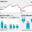 2025.05.30 오늘경제뉴스