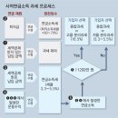 그냥 심심해서요. (23909) 연금 생활자가 세금에 대해 이미지