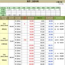 개포주공/개포시영 개포재건축 12월 29일 시세및 현황입니다 -개포주공4단지 관리처분총회 가결 이미지