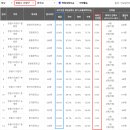 경남아파트 (건너) 이미지