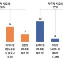 그림자형, 한나형... 담임목사의 '사모 유형' 조사해보니 이미지