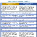 돈버는부동산공인중개사사무소 이미지