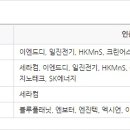 엔보터 티스토리