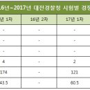 남경청과 이미지
