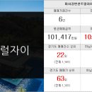 제일연합공인중개사사무소 이미지