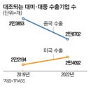 태산무역