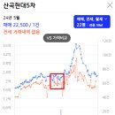 산곡현대 네이버블로그
