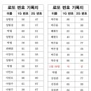 24년 1월 21일 10회 로또 이벤트 추첨 결과 이미지