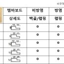 다건축인테리어