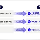 진로행정사 네이버블로그