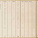 지역별 선거인단 현황 / 미확인 회원 리스트 / 이벤트 당첨자 발표 이미지