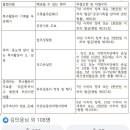 (뉴스타파)147억 검찰 특활비 오남용과 기록물파쇄로인한 처벌규정과 처벌수위 이미지