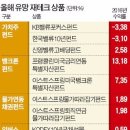 채도