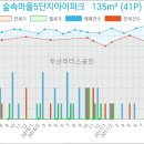 일산농협백마지점