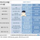 백운요양병원 이미지