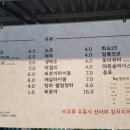 듬성 맛있는 고기에 집착하는 사람들