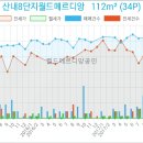 파주산내마을8단지803동 네이버블로그