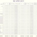 오엠알프로
