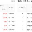 연우그린푸드 이미지