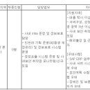 (09월 01일 마감) (주)경농 - 경영정보팀 IT Infra 운영 담당 경력 채용 이미지