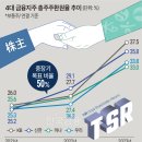 24.11.05 고소득 주택담보 영끌 충격..제2금융권 잔금대출 전격 중단... 서울 대곡 5만호 신규택지 공급... 강의 이미지