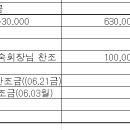 한마음 산악회633차 경남 하동 황장산 산행결산내역입니다.(08.12 월) 이미지