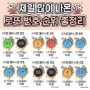 구원로또 네이버블로그