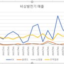 ㈜외항에너지 이미지