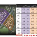 하이대림
