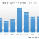 애플, 3월18일 4인치 아이폰5se 판매 이미지