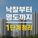 법무사고당석사무소 | 낙찰부터 명도까지 1단계 정리