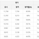 한국기술경영원 - 서구 치평로 124 | 한국기술경영원
