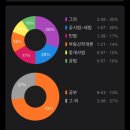 [기초입문] 2022년 박문각 공인중개사 부동산공시법 | 2025년 제36회 공인중개사 시험 준비과정과 느낀점, 1차 합격 후기