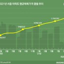 퇴로로 이미지