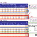 군포-산본-2005 이미지